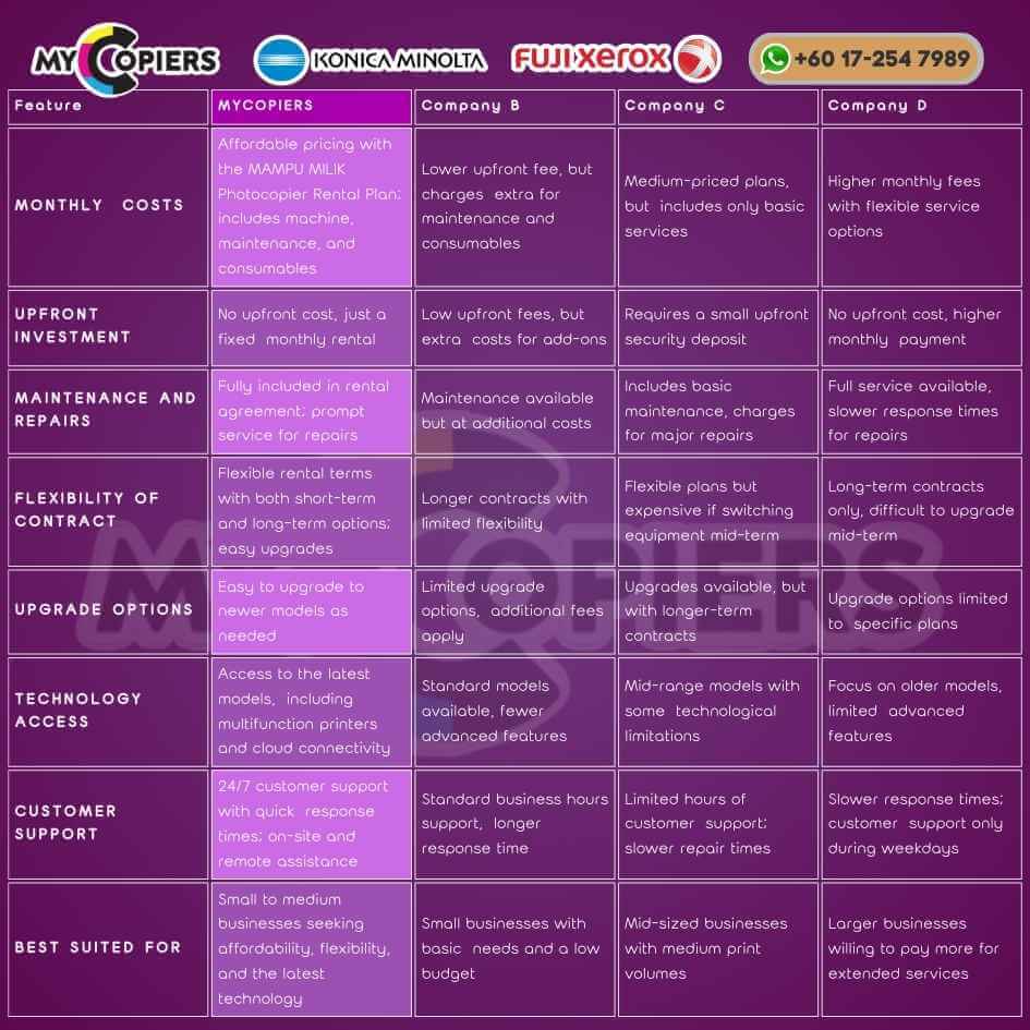 photocopier rental company